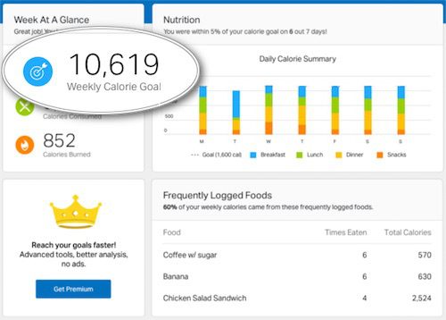 Health App Review of the Month: MyFitnessPal - The Calorie Counter